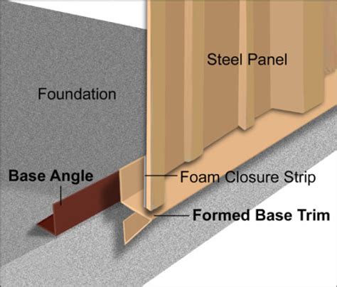 metal siding base trim instructions